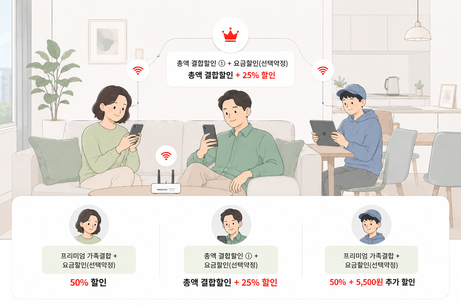 KT 프리미엄 가족결합 상품 중복할인 가능하다는 것을 안내해주는 이미지