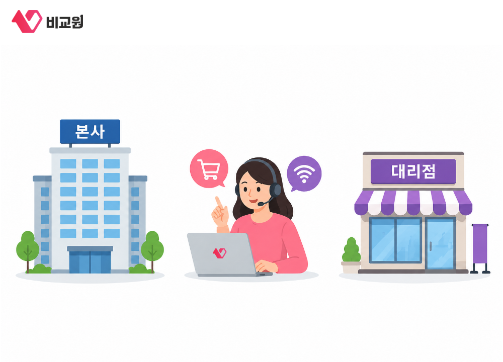 본사, 대리점, 비교원 등 업체마다 사은품 차이나는 이유 설명이미지