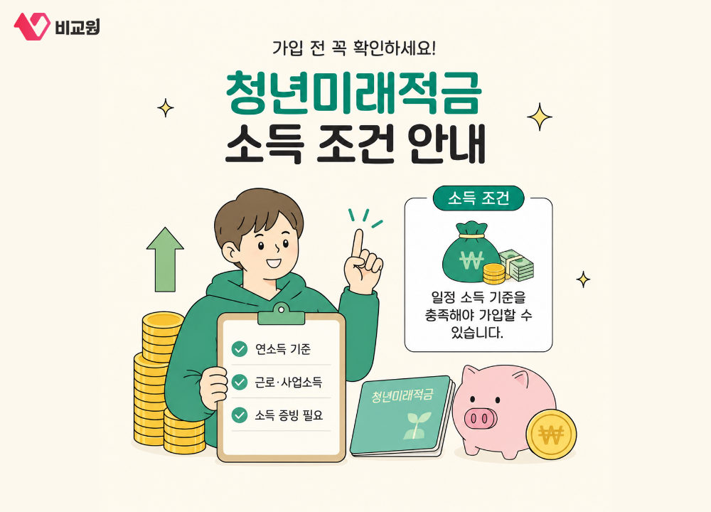 청년미래적금 가입을 위한 연소득 및 소득 조건을 안내하는 이미지