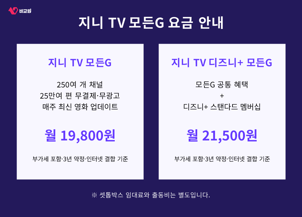 지니 TV 모든G와 디즈니+ 모든G 월 이용료 비교
