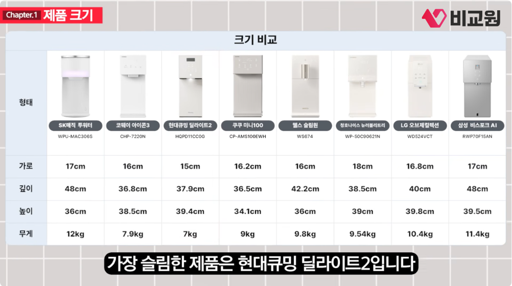 비교원 냉온정수기 8대 크기 비교표 이미지