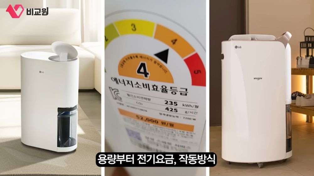 제습기 구매 tip 중 용량, 전기요금, 작동방식 안내 이미지