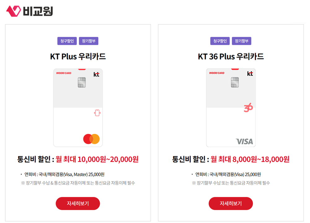 KT 제휴 카드 두 종의 통신비 할인 금액과 연회비 안내