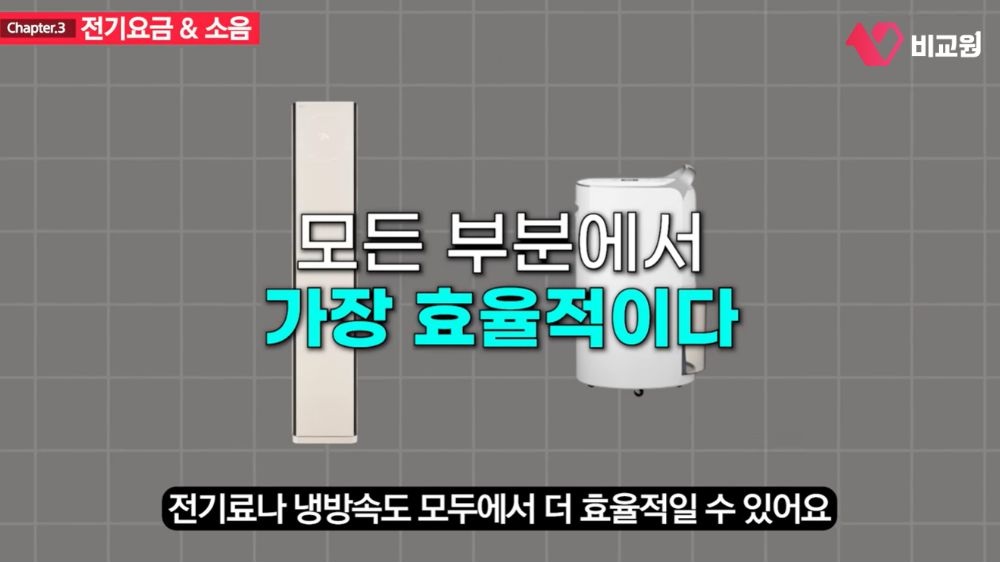 제습기 사용 시 전기료 및 냉방속도 효율적임을 보여주는 이미지