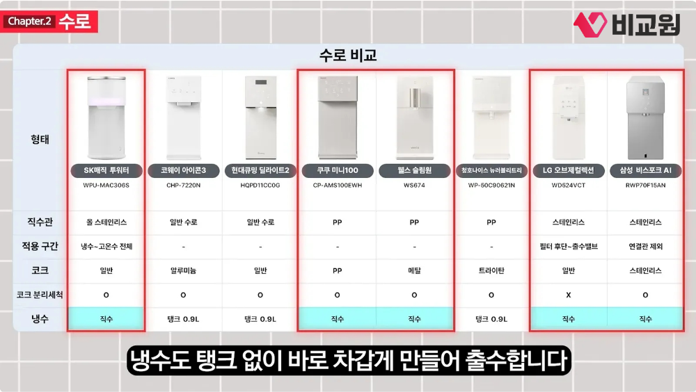 비교원 냉온정수기 8대 수로 비교표 이미지
