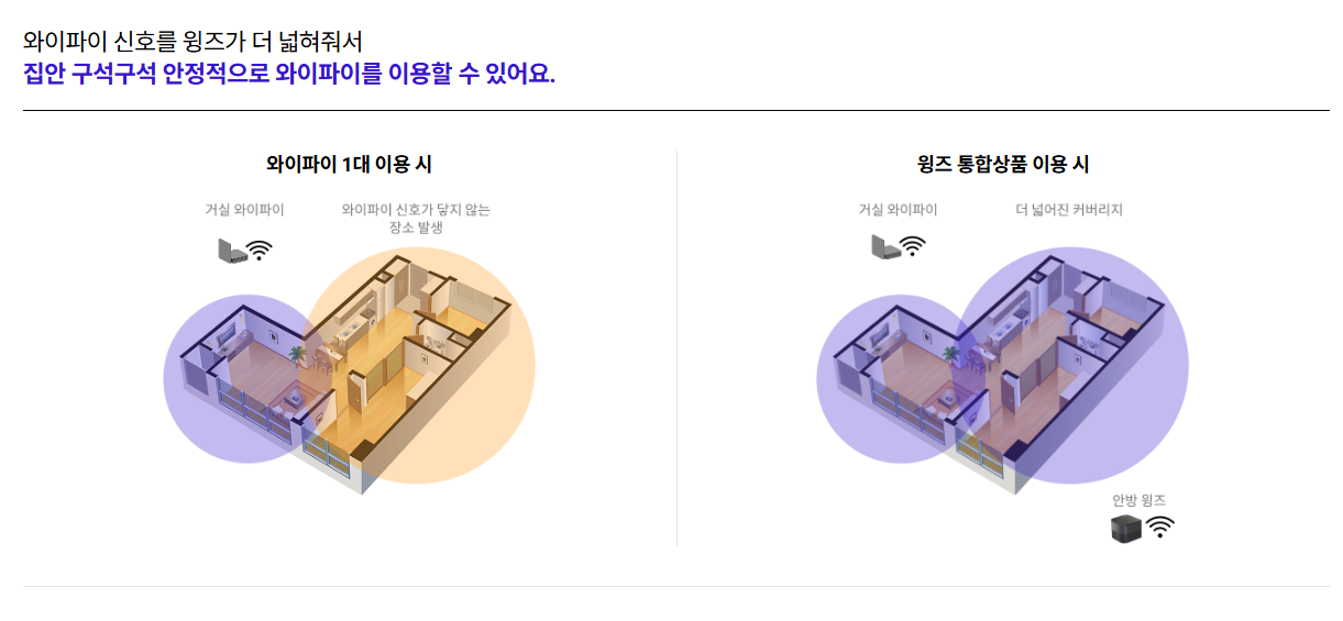 와이파이, 윙즈 사용 시 신호 설명 이미지