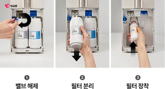 밸브 해제와 필터 분리, 필터 장착으로 이어지는 3단계 필터 교체 방법