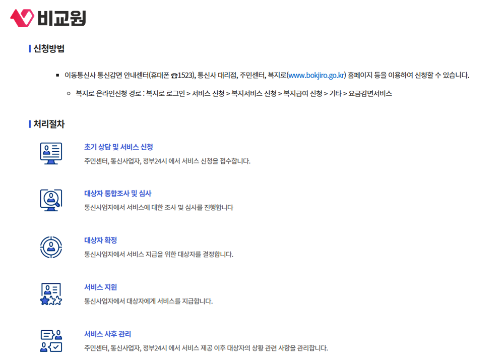 복지로가 안내하는 통신요금 감면 신청 방법과 처리 절차
