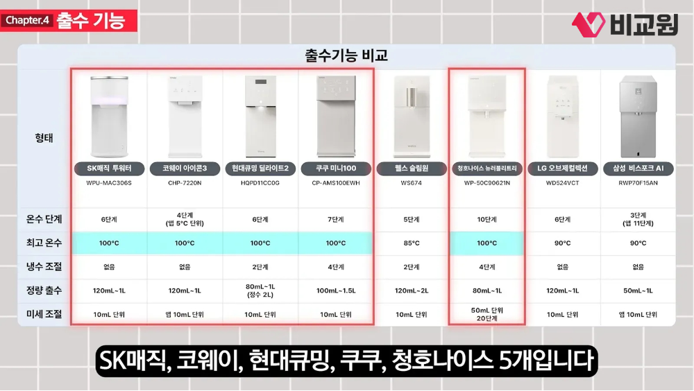 비교원 냉온정수기 8대 출수기능 비교표 이미지