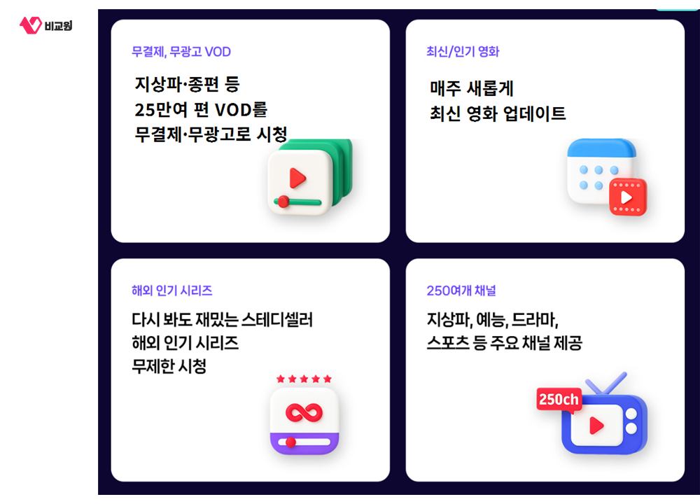 25만여 편 무결제 무광고 VOD와 최신 영화 및 250여 개 채널 혜택