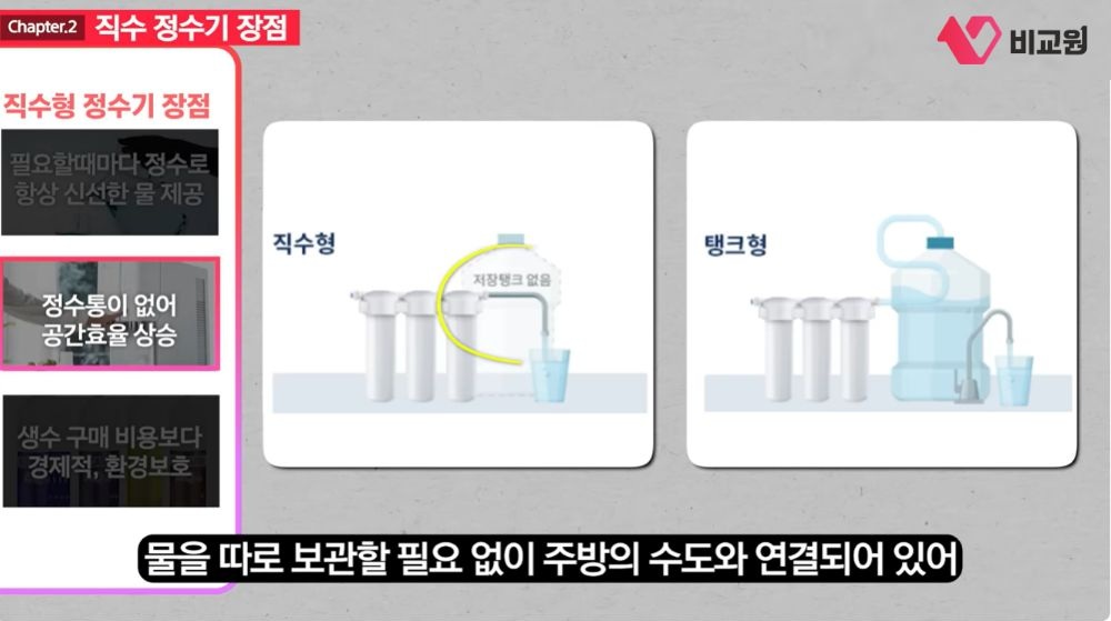 직수형 정수기 장점 2) 정수통이 없어 공간효율 상승된다는 소개 이미지