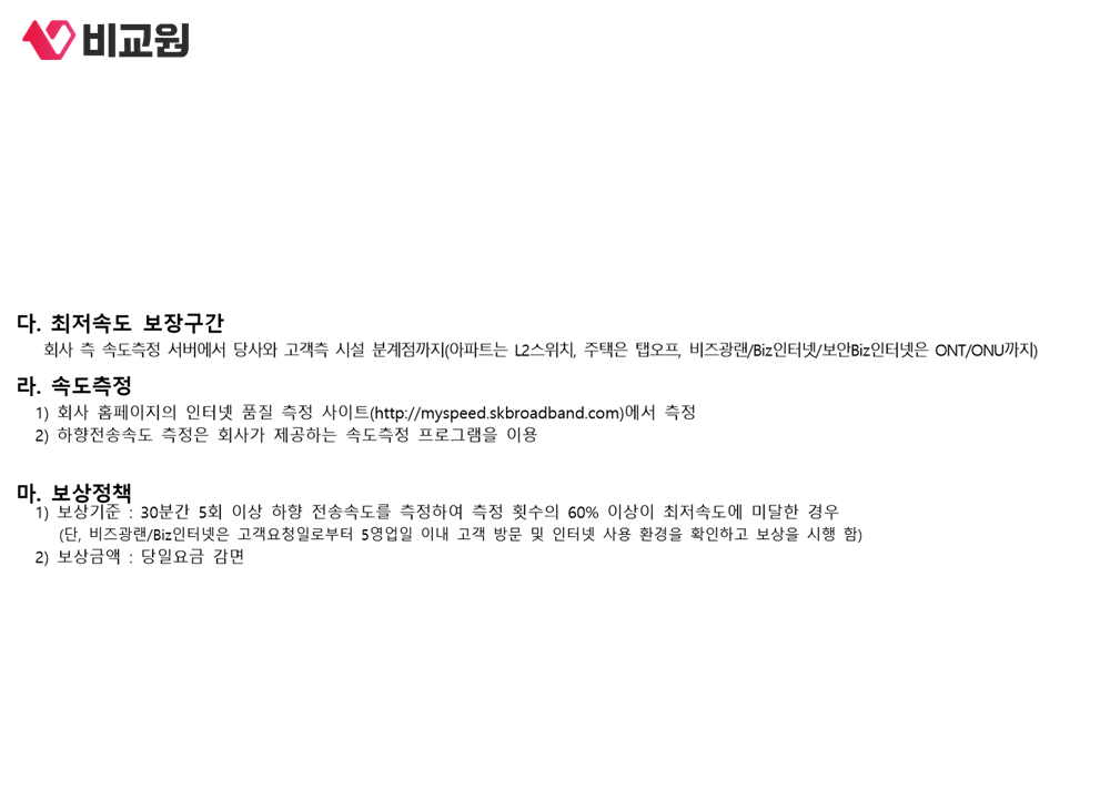 30분간 5회 이상 측정해 60% 이상 미달하면 당일요금을 감면한다고 적힌 이용약관 별표2 보상정책