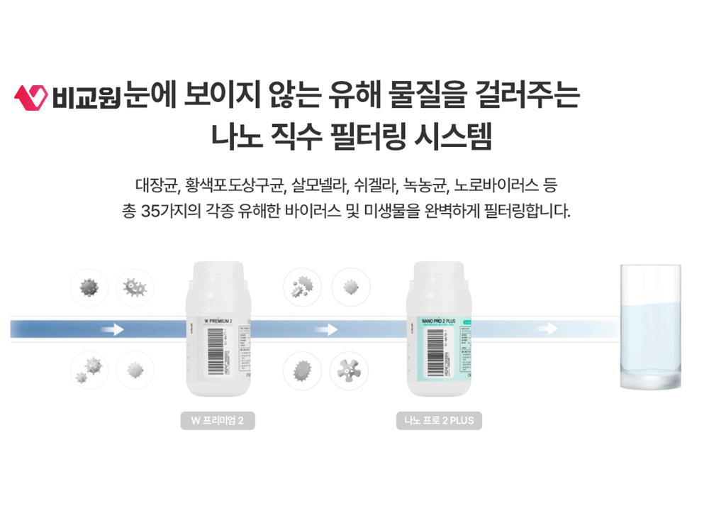 W 프리미엄2와 나노프로2 플러스로 구성된 나노 직수 필터링 시스템