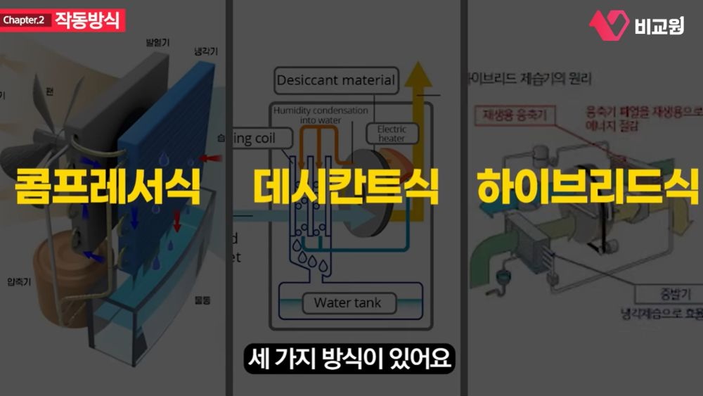 제습기 구매 tip 작동방식 소개 이미지