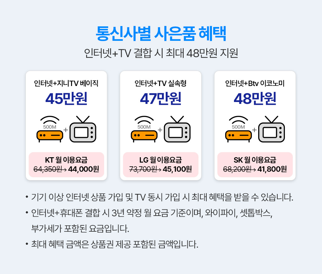 통신사별 사은품 혜택, 최대 48만원 지원