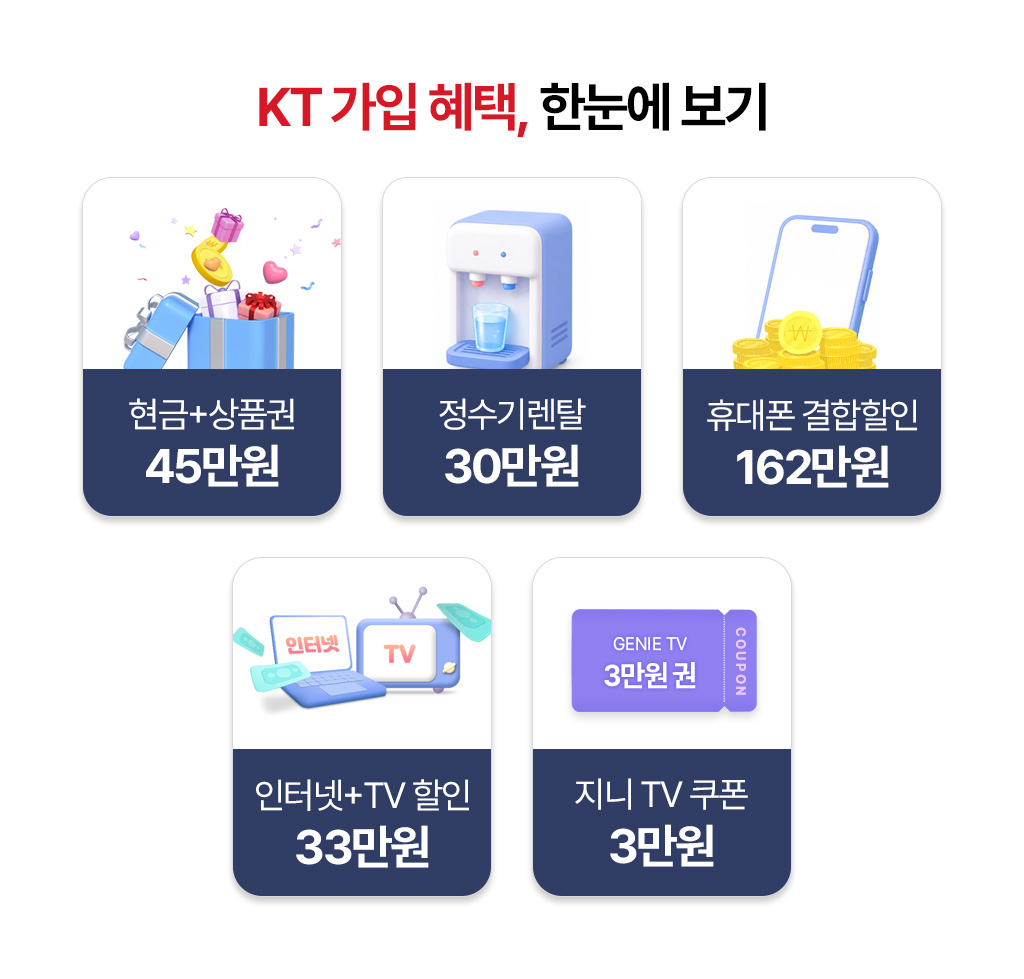 KT 가입 혜택, 한눈에 보기