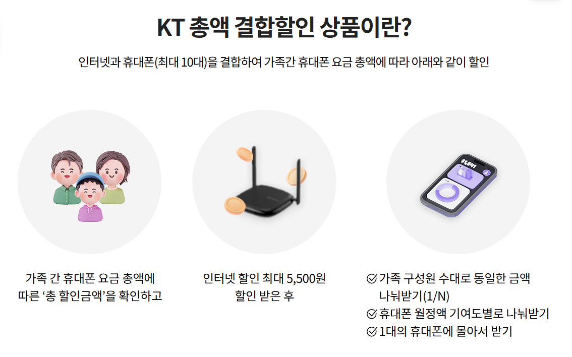 KT 결합상품 중 총액결합할인 상품 소개