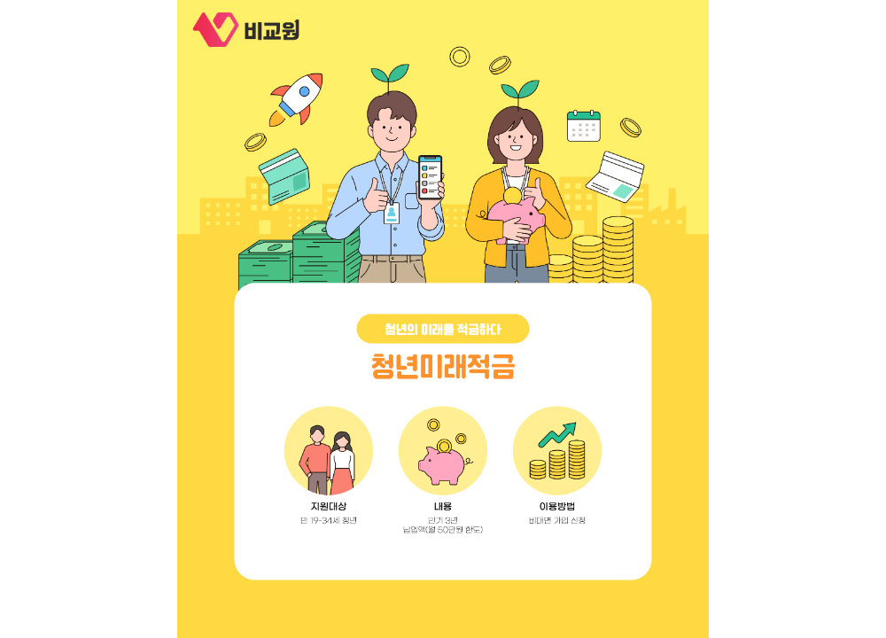 청년미래적금 가입 대상과 3년 만기, 정부기여금 혜택을 소개하는 일러스트