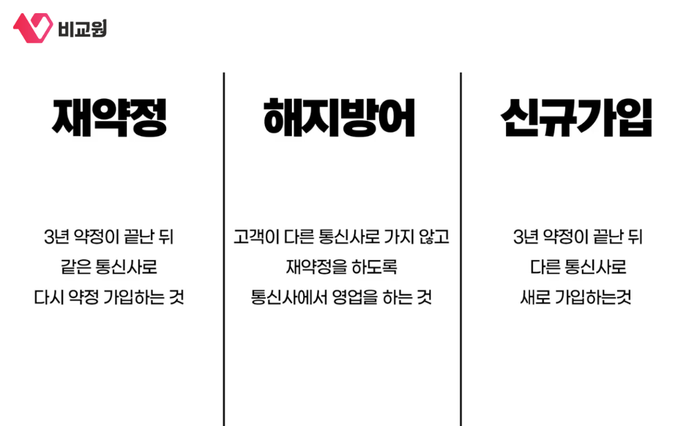 인터넷 재약정, 해지방어, 신규가입 비교 안내 이미지