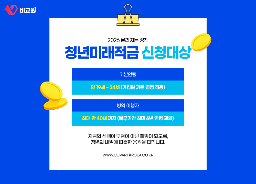 청년미래적금 가입 가능 연령과 신청 대상을 안내하는 이미지