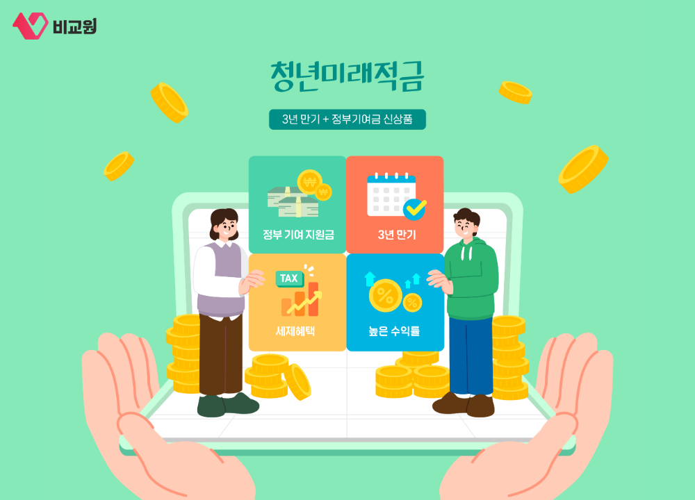 청년미래적금 정부기여금과 세제혜택, 높은 수익률을 소개하는 이미지