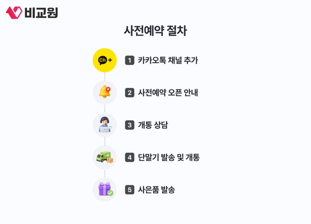사전예약 절차 안내 이미지