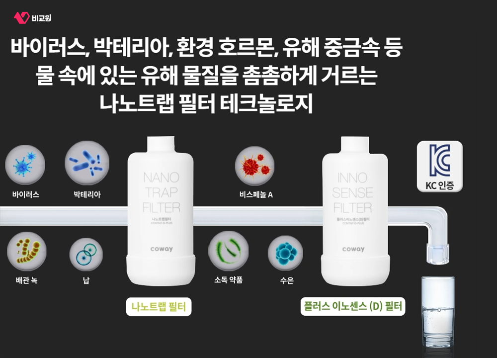 나노트랩 필터와 플러스 이노센스 필터로 구성된 아이콘 프로의 두 단계 필터
