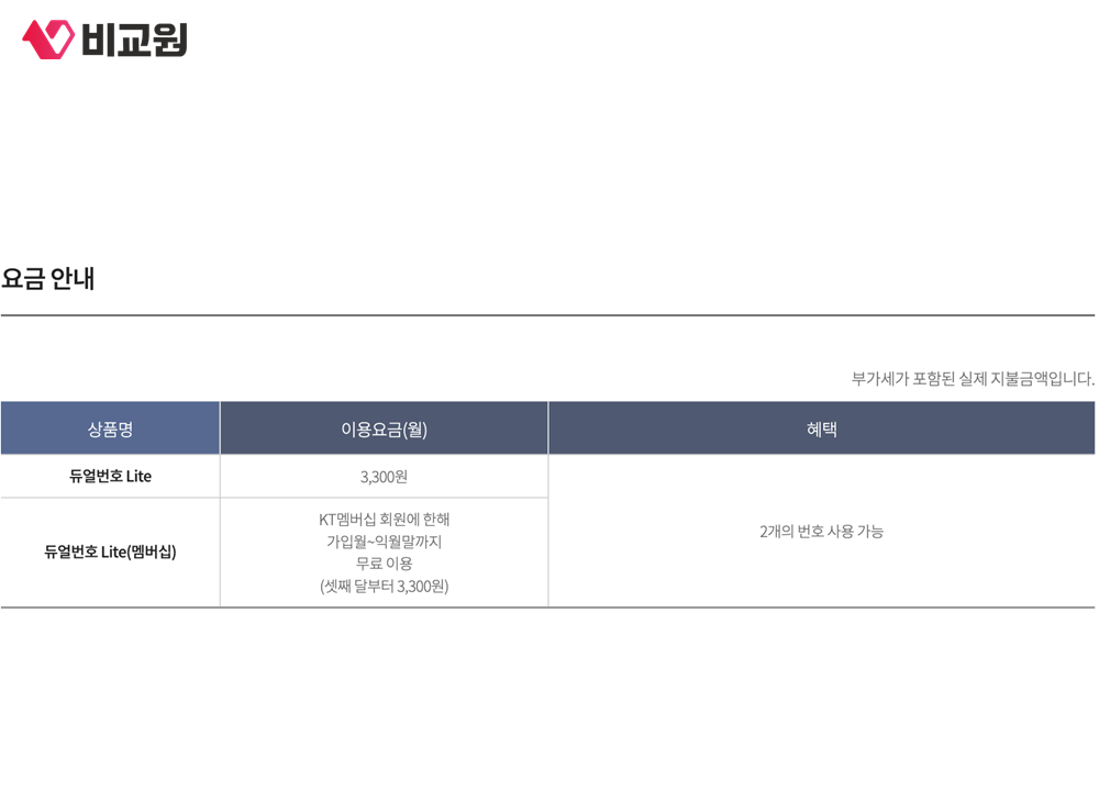 월정액 3,300원과 멤버십 무료 조건이 적힌 KT 듀얼번호 Lite 요금표
