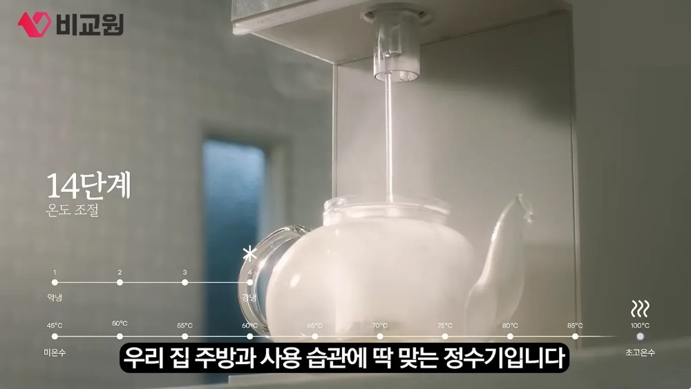 사용습관에 딱 맞는 정수기를 선택하면 좋다는 이미지